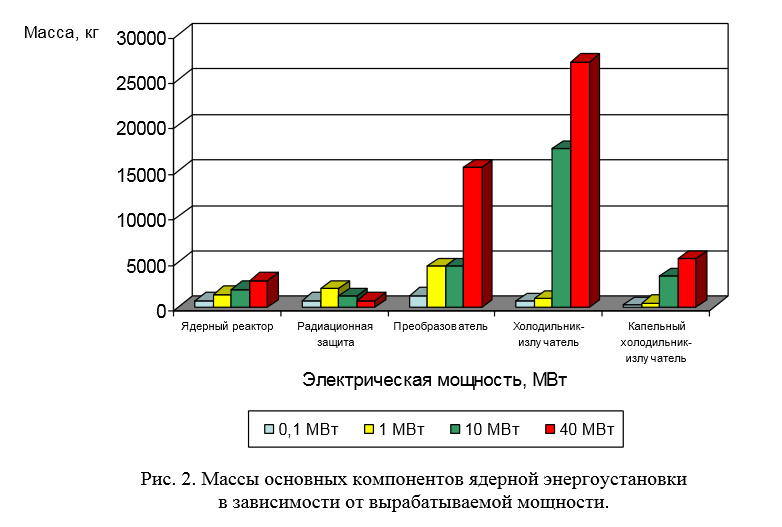 Поле пашет мирный трактор, по небу летит реактор