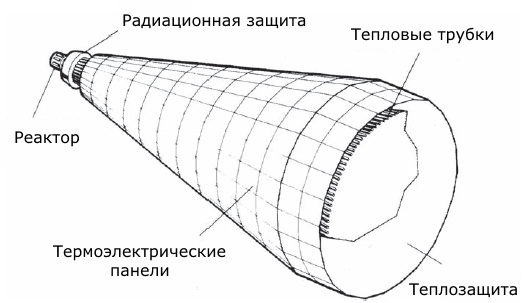 Поле пашет мирный трактор, по небу летит реактор