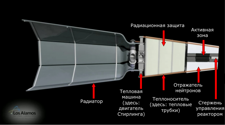 Поле пашет мирный трактор, по небу летит реактор