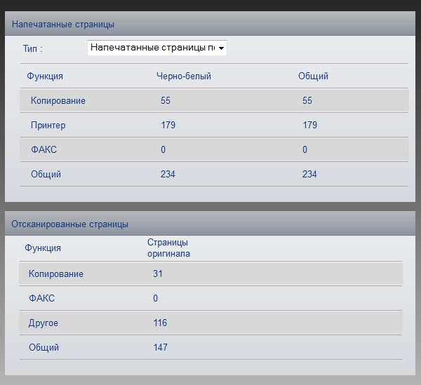 Получаем в Zabbix статистику с устройств Kyocera