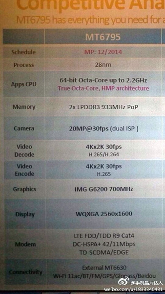 SoC MediaTek MT6795: спецификации