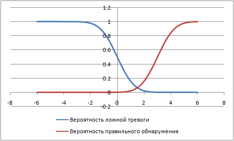 Что нам стоит сеть построить