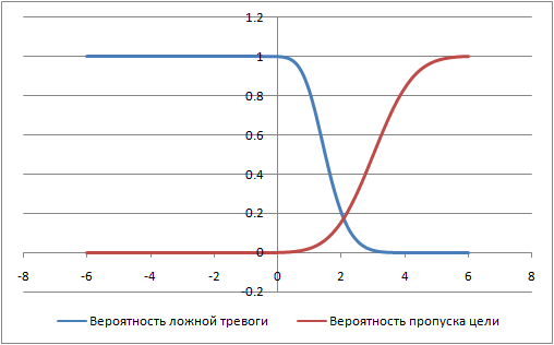 Что нам стоит сеть построить