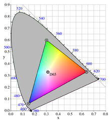 Поиск и анализ цветового пространства оптимального для построения выделяющихся объектов на заданном классе изображений