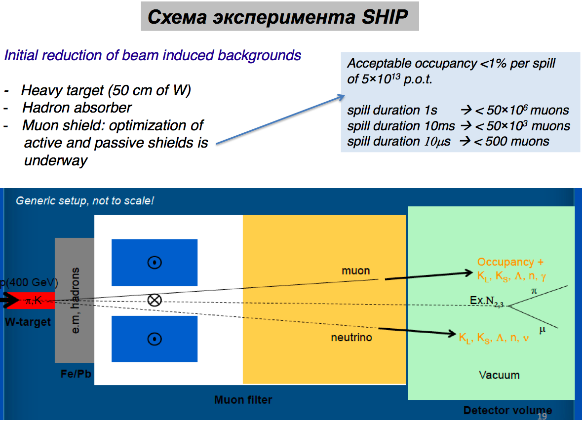 Яндекс в новом эксперименте ЦЕРНа: как найти тёмную материю всего за 13 лет