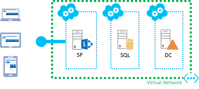 spfarm_basic