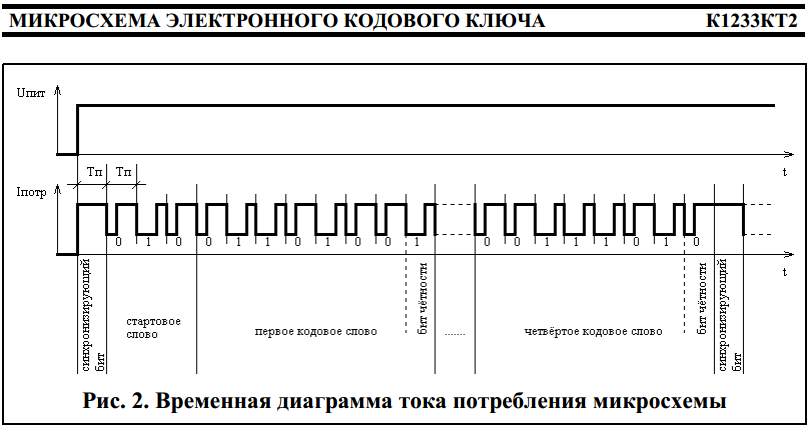 Домофонный мультиключ и всё про имитацию «таблеток»