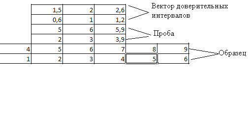 Ищем мелодию по фрагменту