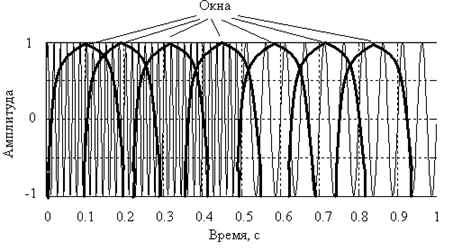 Ищем мелодию по фрагменту