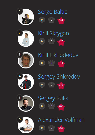 Hackathon@JetBrains 2014 Hackathon@JetBrains 2014