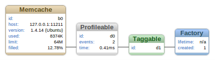 ZExt Framework :: Cache