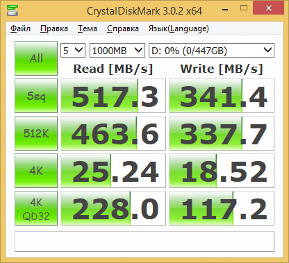 Пара дней с Kingston HyperX 3K 480 ГБ