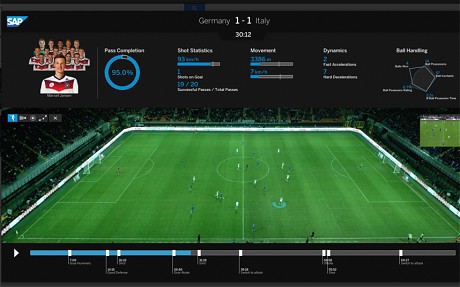 Победу сборной Германии обеспечил анализ больших данных