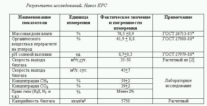 Оценка потенциала возобновляемых источников энергии. Региональный опыт