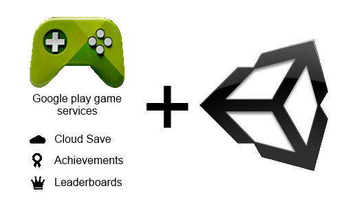 Unity3D + Google Services: мультиплеер для вашего проекта на Android и iOS