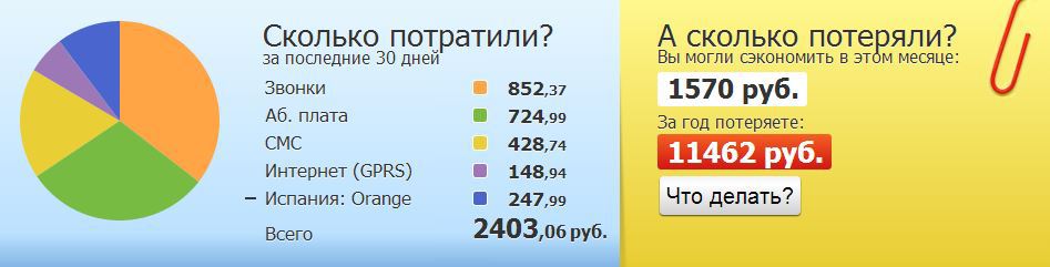 Проверяем тариф и расходы на мобильный image