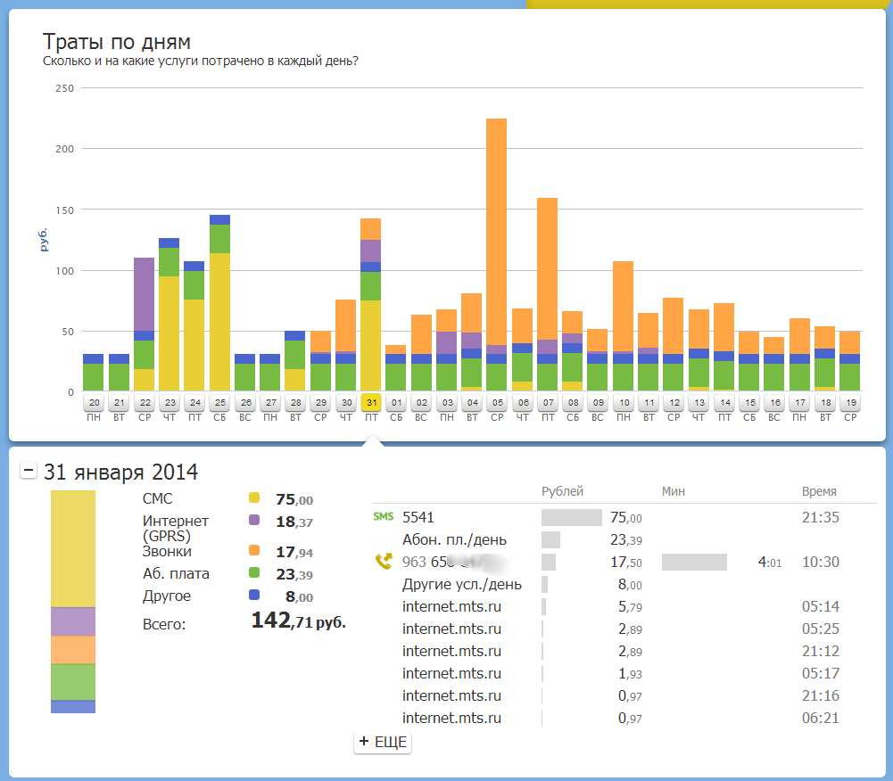 Проверяем тариф и расходы на мобильный image