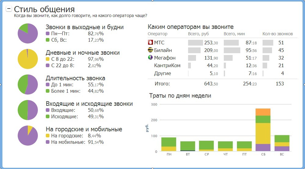 Проверяем тариф и расходы на мобильный стиль