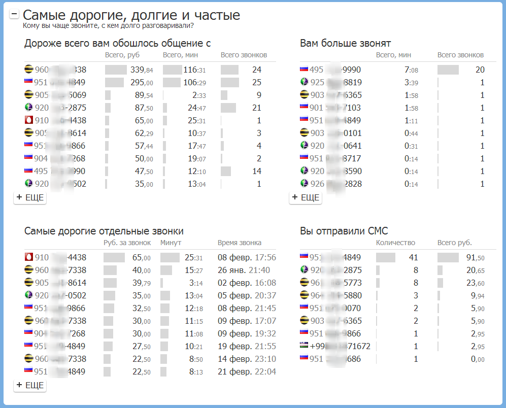 Проверяем тариф и расходы на мобильный чаще
