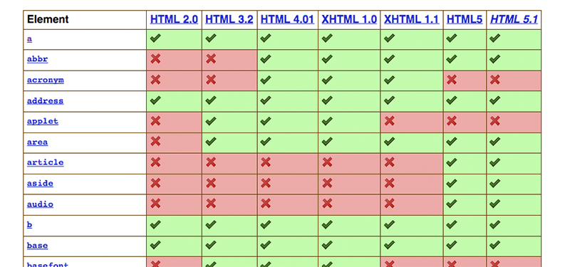 Несколько интересностей и полезностей для веб разработчика #23 Несколько интересностей и полезностей для веб разработчика #23