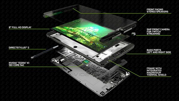 Nvidia Shield Tab