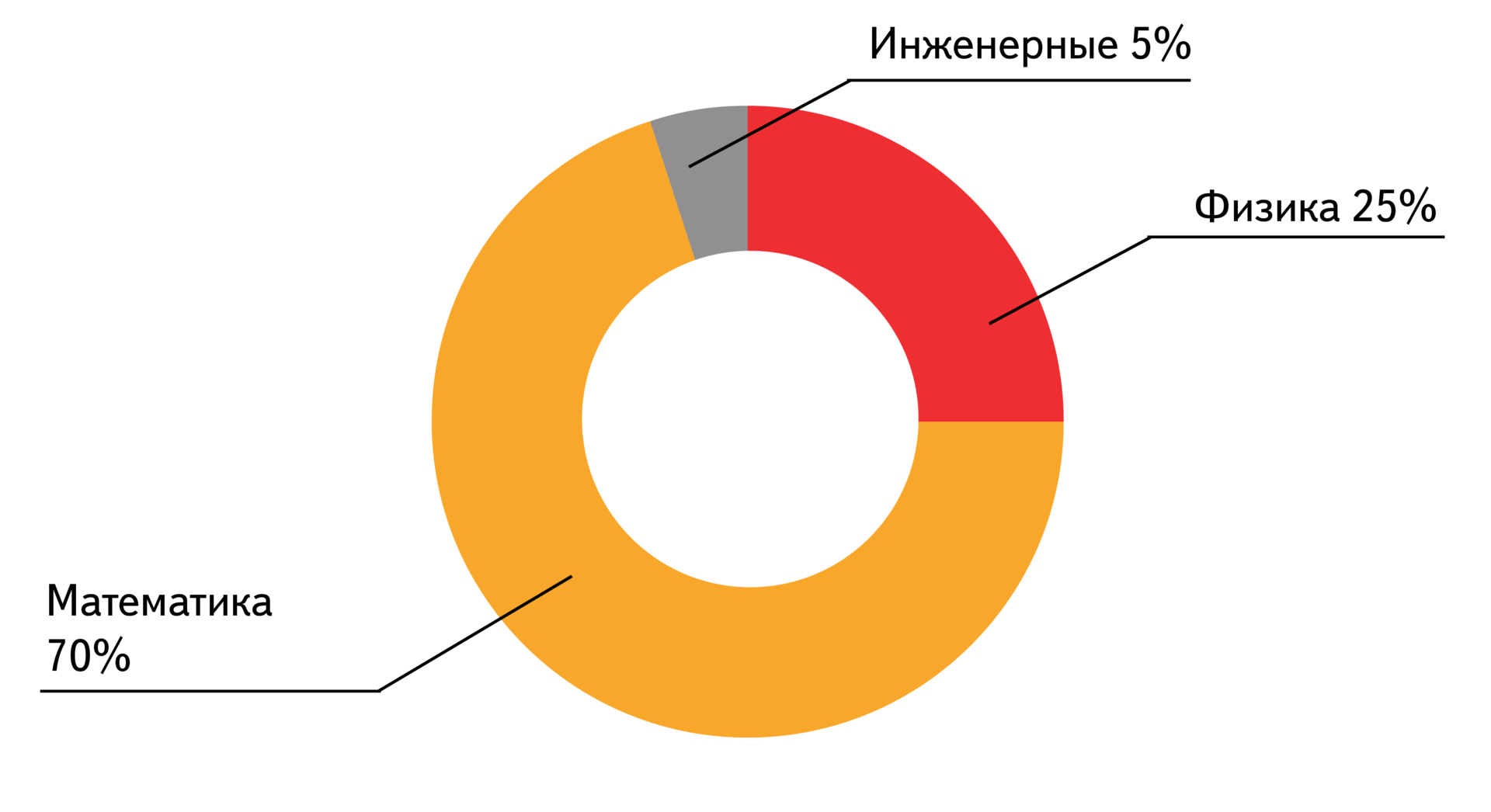 Машинное обучение — микроскоп современного ученого. Зачем ЦЕРНу технологии Яндекса