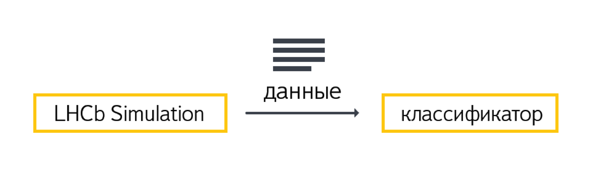 Машинное обучение — микроскоп современного ученого. Зачем ЦЕРНу технологии Яндекса