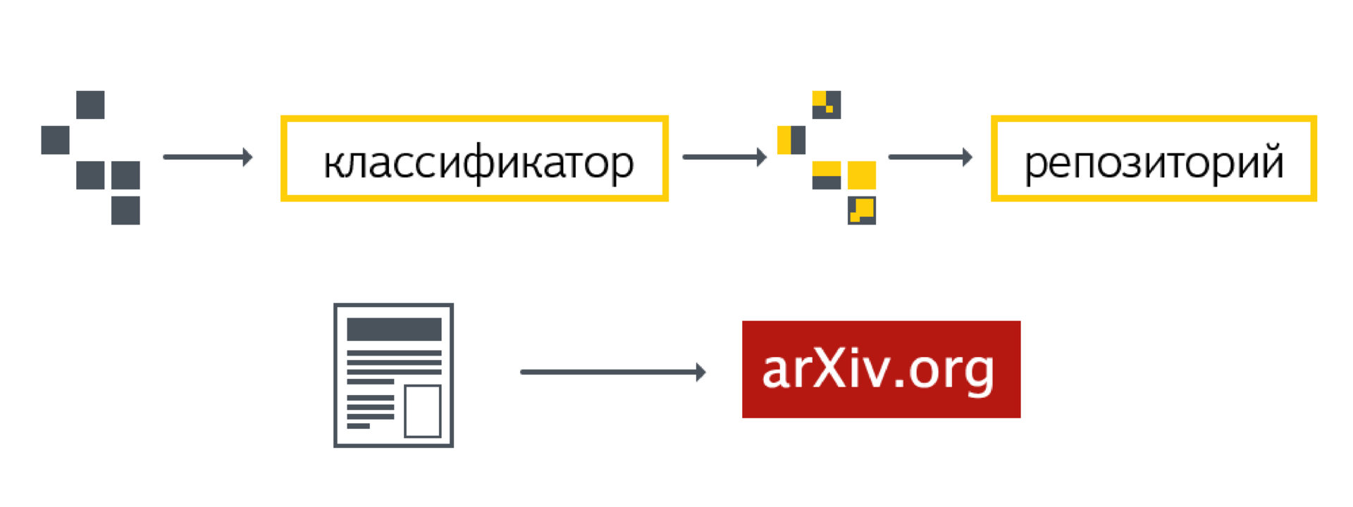 Машинное обучение — микроскоп современного ученого. Зачем ЦЕРНу технологии Яндекса