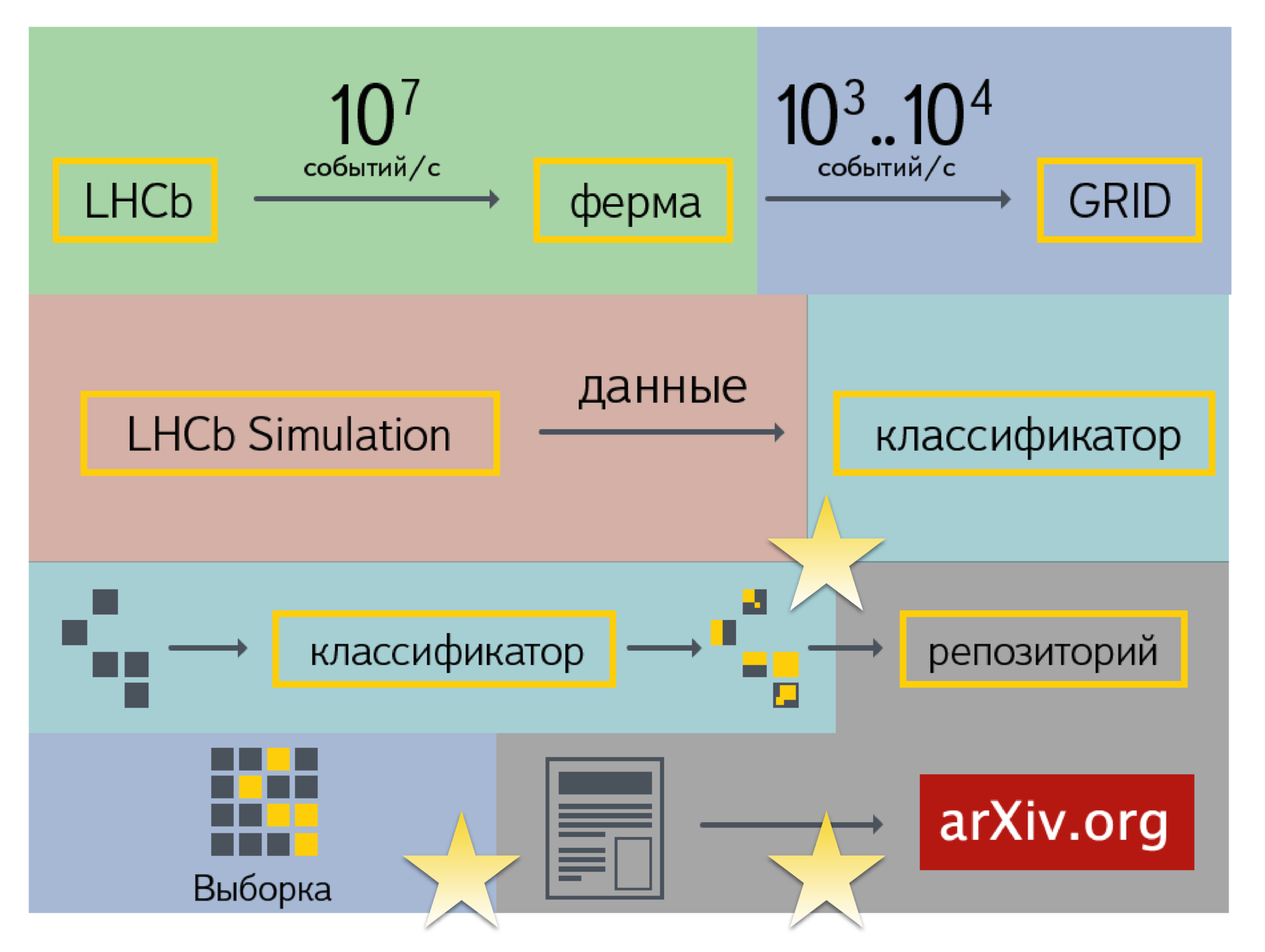 Машинное обучение — микроскоп современного ученого. Зачем ЦЕРНу технологии Яндекса