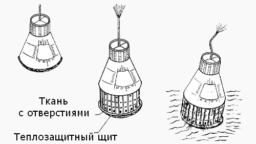 Сравнение пилотируемых космических кораблей первого поколения