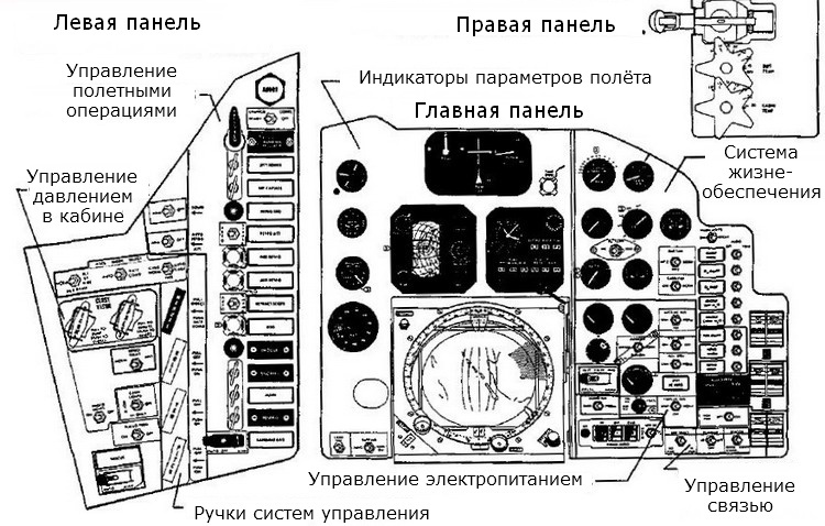 Сравнение пилотируемых космических кораблей первого поколения