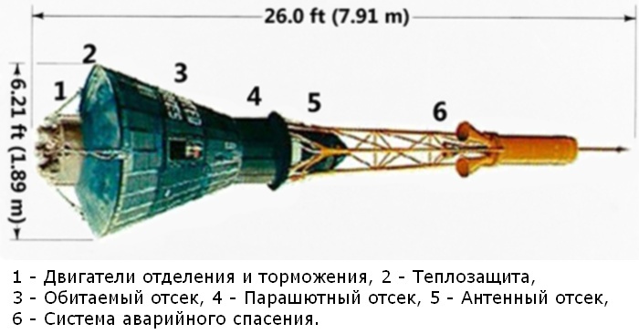 Сравнение пилотируемых космических кораблей первого поколения