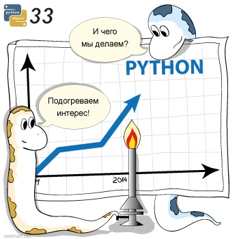 Python digest #33. Новости, интересные проекты, статьи и интервью [13 июля 2014 — 20 июля 2014]
