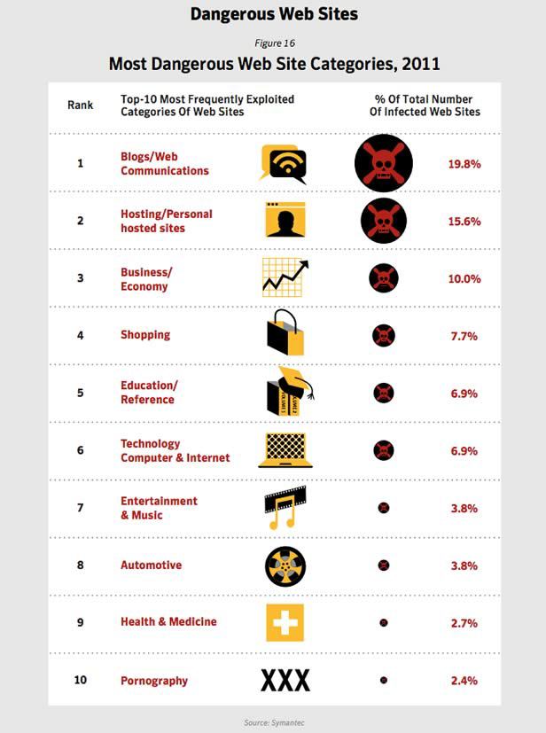 Как и зачем защищать доступ в Интернет на предприятии — часть 1