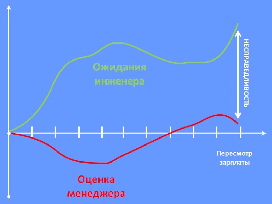 Как обсуждать деньги на собеседовании, если вы кого то нанимаете и немного про работу с людьми image