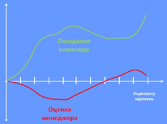 Как обсуждать деньги на собеседовании, если вы кого то нанимаете и немного про работу с людьми image