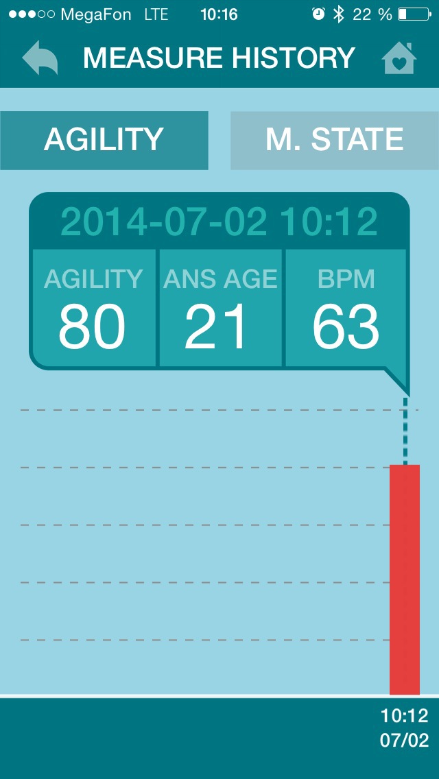 Браслет Phyode W Me. Персональный анализатор жизни Браслет Phyode W Me. Персональный анализатор жизни