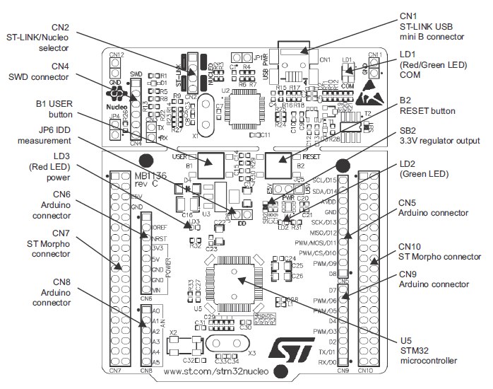 Обзор платформы для разработчиков ST Nucleo на примере Nucleo F401RE image
