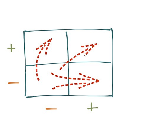 Почтовые рассылки как часть клиентского сервиса Почтовые рассылки как часть клиентского сервиса