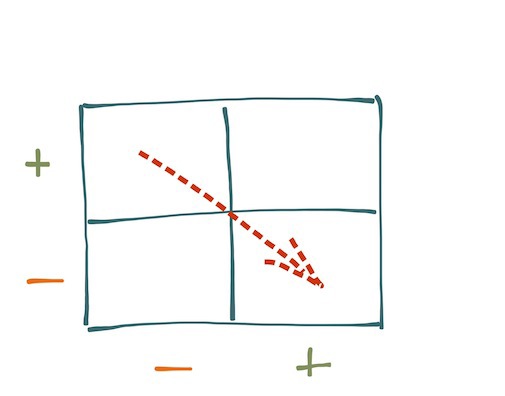 Почтовые рассылки как часть клиентского сервиса Почтовые рассылки как часть клиентского сервиса