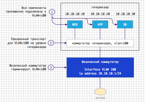 vPath или как создать сервисную цепочку в среде виртуализации