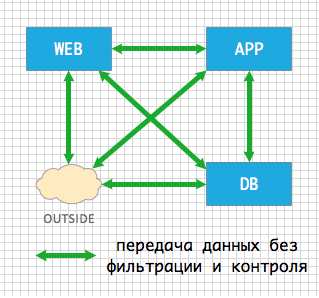 vPath или как создать сервисную цепочку в среде виртуализации