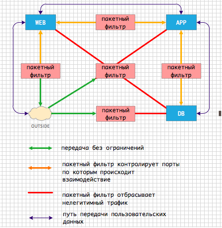 vPath или как создать сервисную цепочку в среде виртуализации