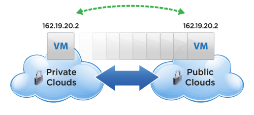 VMware vCloud Connector ч. 1. Обзор продукта и установка базовой версии