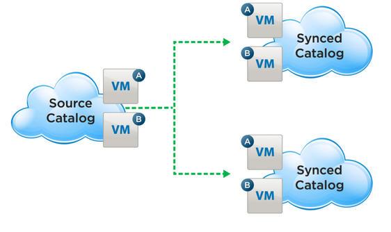 VMware vCloud Connector ч. 1. Обзор продукта и установка базовой версии