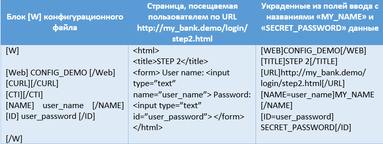 Анализ банковского трояна Win32 Aibatook