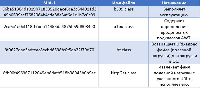 Анализ банковского трояна Win32 Aibatook