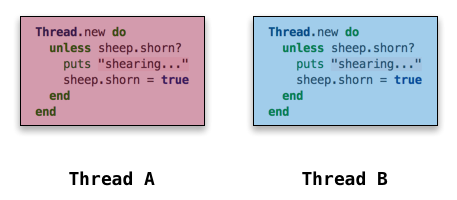 Как работает GIL в Ruby. Часть 3. Делает ли GIL ваш код потоко безопасным?