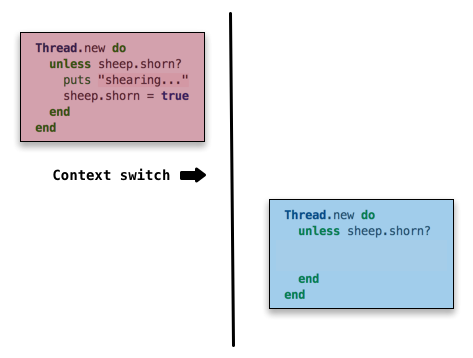 Как работает GIL в Ruby. Часть 3. Делает ли GIL ваш код потоко безопасным?