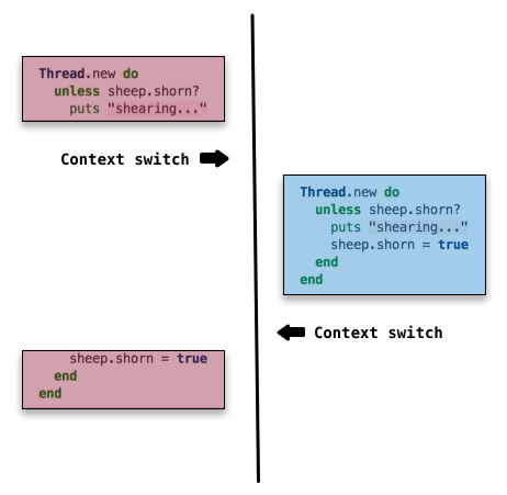 Как работает GIL в Ruby. Часть 3. Делает ли GIL ваш код потоко безопасным?